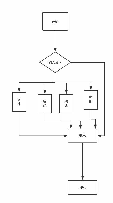 軟件工程實驗報告 電腦端記事本的開發(fā)設計與網(wǎng)絡化技術(shù)實現(xiàn)