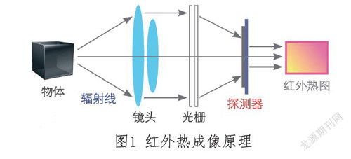 電氣設備智能檢測系統(tǒng)的應用分析