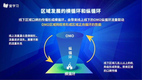 愛學(xué)習(xí)教育暑秋產(chǎn)品升級(jí) 聚焦校內(nèi)同步，打造高效智能教育生態(tài)